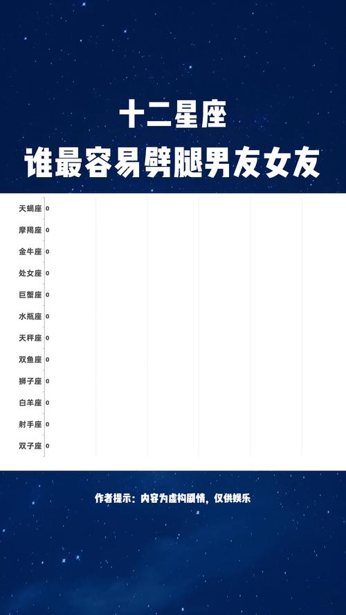 哪些星座女最能容忍男友劈腿