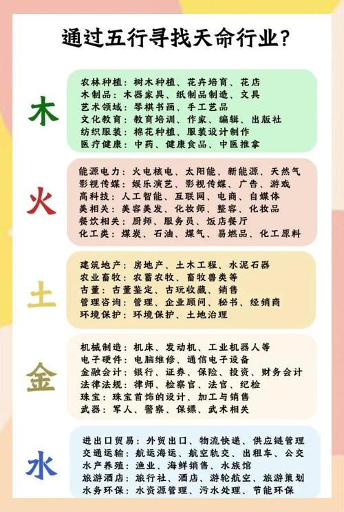 命里缺金的人最忌讳什么 如何选择职业