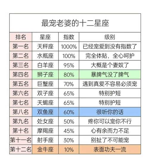 这些星座女能被宠爱一生