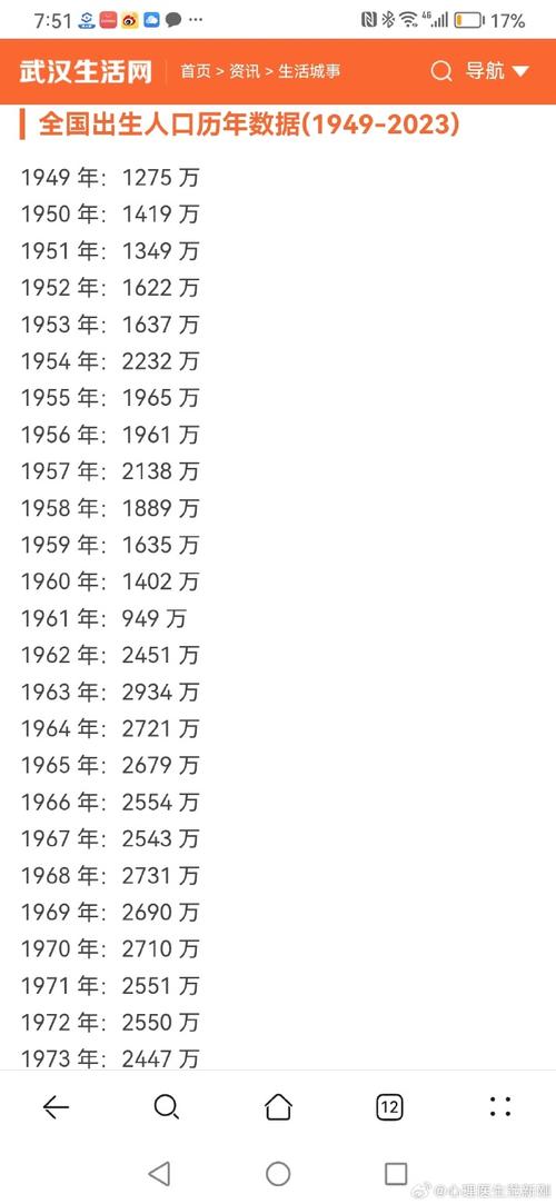 1966几月生人有福