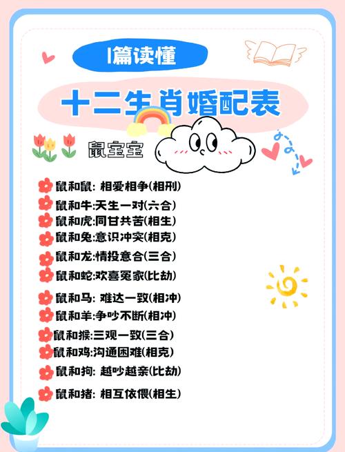 如何化解婚姻危机 属鼠人2024龙年婚姻家庭户会有什么变变故吗