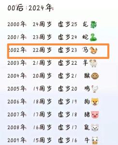 2002年属马的2024年运势及运程 2002年属马的2024年运势如何