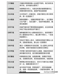 对爱情最深情的五大星座