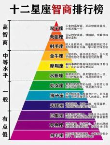 最能培养出熊孩子的星座