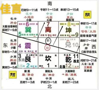 八字断仪表