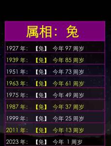 属兔的是哪年出生的人呢今年多大 属兔的人今年多大了2024年