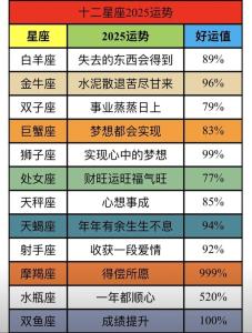 哪些星座后半生运势差