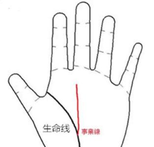 事业线与生命线相交的人多数属于领导型人才