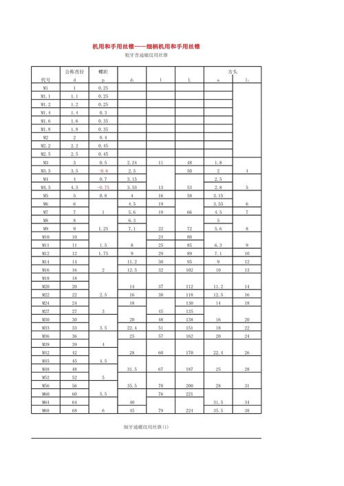 0螺纹代表什么
