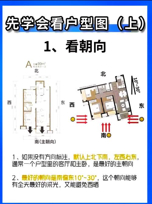 楼房怎么看坐向和朝向