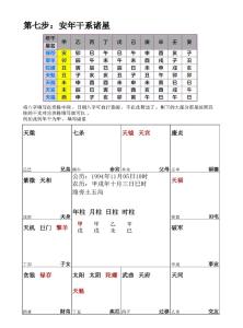 紫微斗数合婚法，免费紫微命盘合婚详解