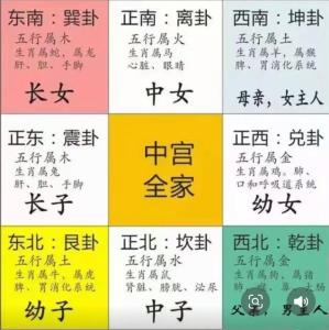 适合住东户的属相 户型与主人五行契合
