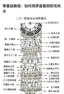 看阳宅风水步骤和方法