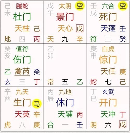 奇门遁甲天盘地盘 内容和排列方法