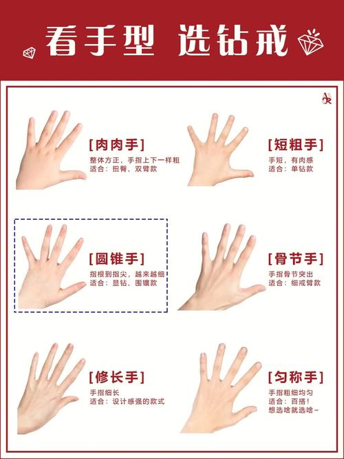 圆锥型手