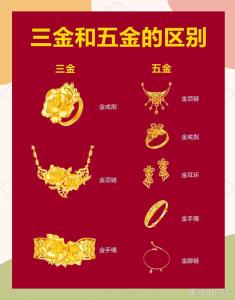 结婚5金是哪5金,第一次听说结婚送5金,是指哪5金呢?