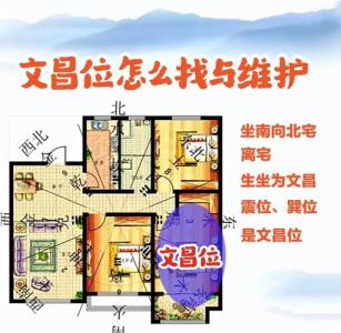2022年文昌位在哪个方向  多位于东侧