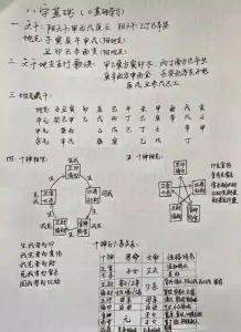 四柱八字看命技巧
