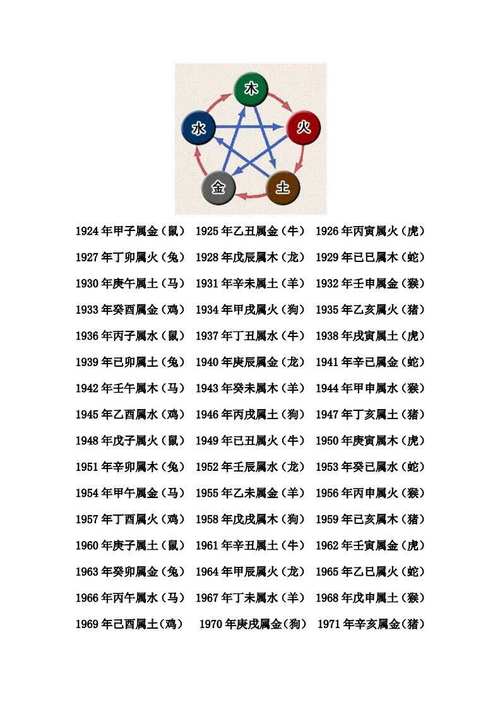 2022年12月7日宝宝出生的八字查询 日主泄出丁火主利他人