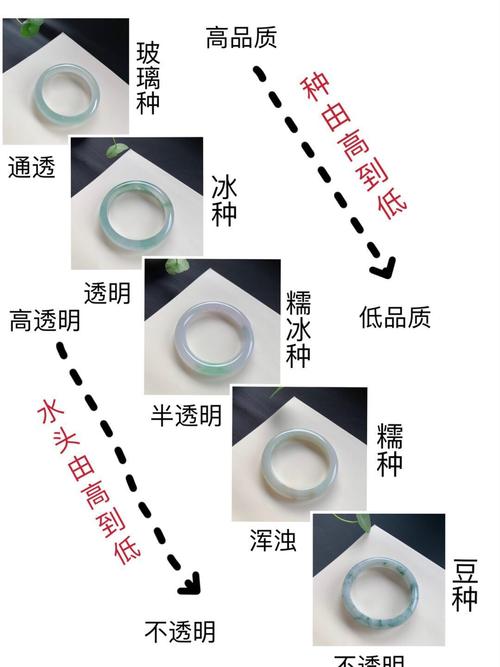 a货翡翠的鉴别方法 水泡法管用吗