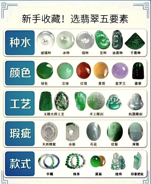 冰糯种和冰种翡翠之间的区别 显著体现知多少