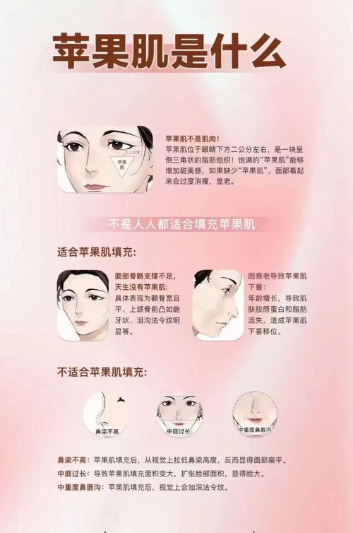 面相图解：看面相什么是苹果肌？