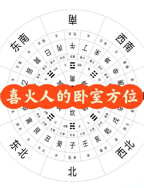 火命人最吉利的方位 适合在什么方位发展