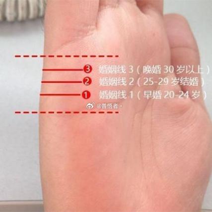 婚姻线看什么时候结婚，早婚、晚婚还是不婚？