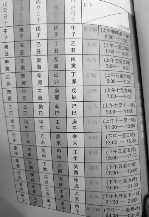 八字起小运精解