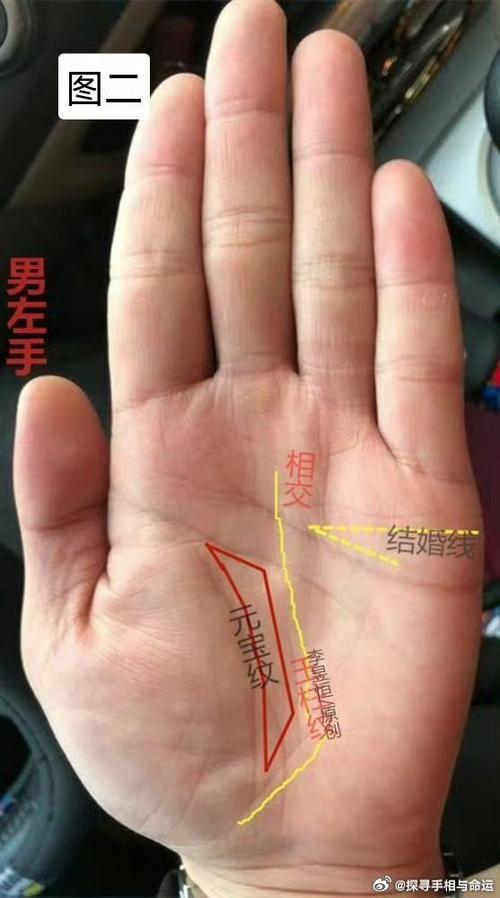 二婚命！男人婚姻线平行好不好？