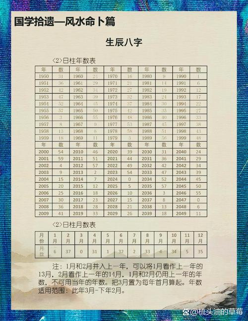 1977几月生人有福