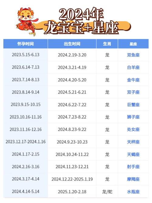 2024年龙宝宝几点出生好命