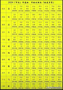 2011年几月出生最带财