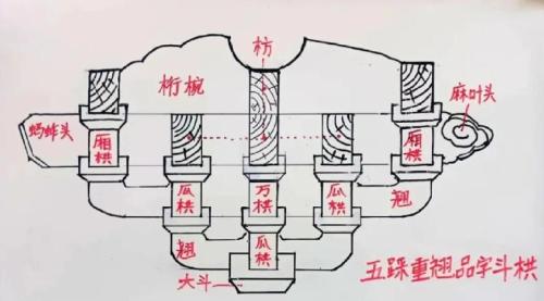 拱禄详解