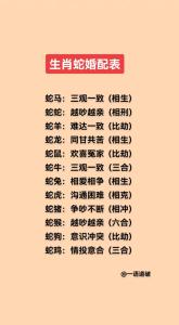 属蛇男的和什么属相最配 属蛇女和什么属相最配