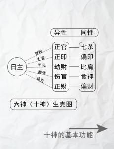 八字的格局用神