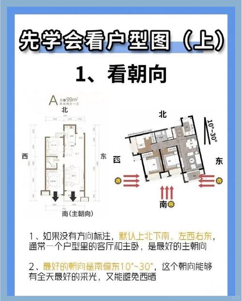 住宅风水对朝向有何要求?
