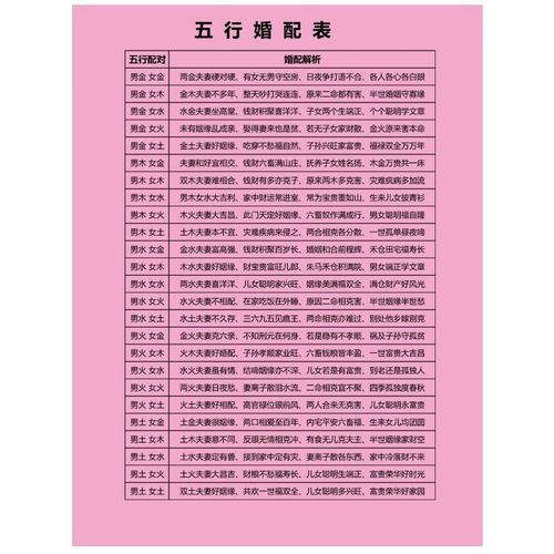 五行八字合婚与生肖哪个准