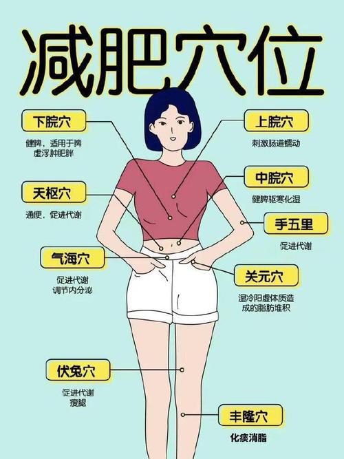 史上最前卫减肥法-利用家居风水减肥