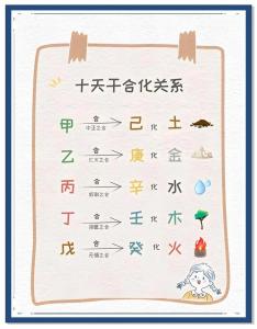 天定姻缘的日干支组合