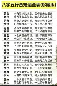 八字合婚男金女水好吗