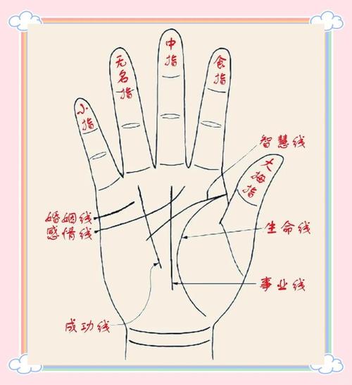 手相算命：女人智慧线怎么看