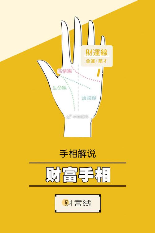 财运线手掌图解析，财运线如何算命？