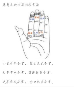 小六壬排盘法推算步骤详解