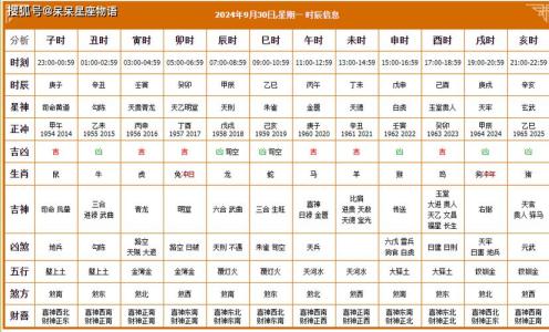 2022年6月4日财神方位查询 每日财喜神方向一览