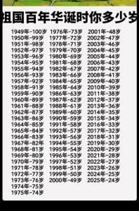 1949年出生人的命运及寿命 1949年什么命