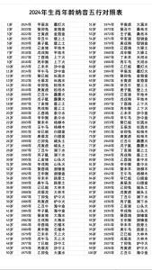 男人正月十五是什么命 是官命吗