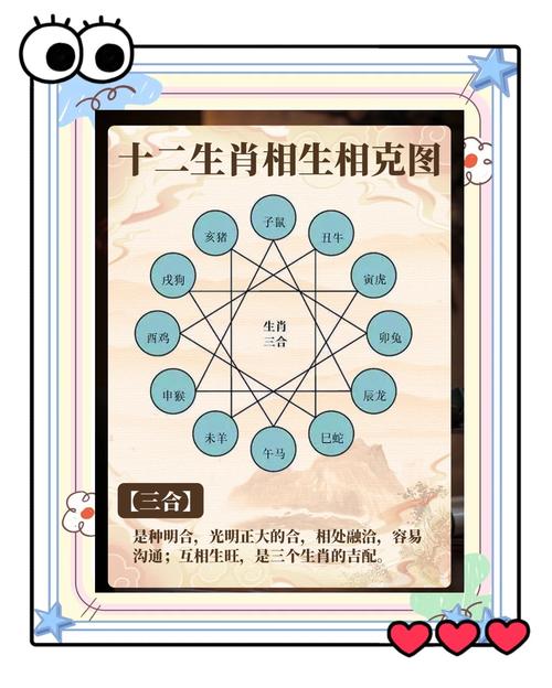 命骑虎边富贵双全,十二生肖相生相克原理