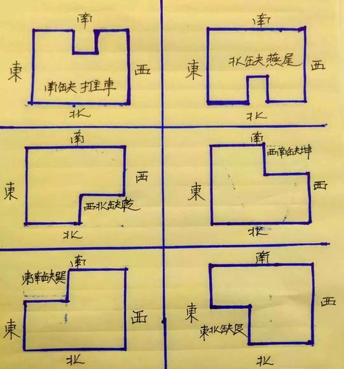 农村宅基地形状风水讲究  造型方正南北通透