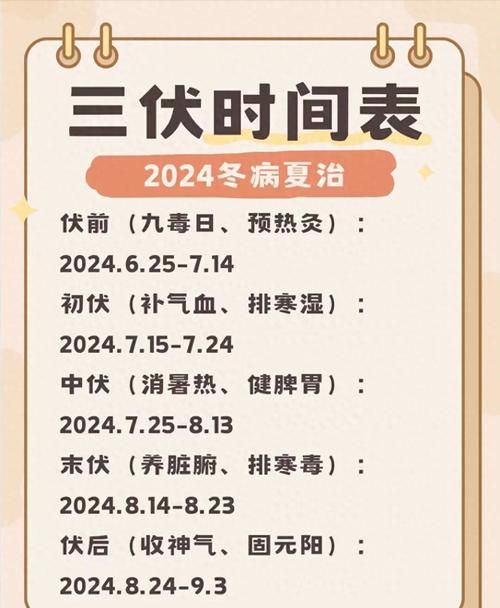 2021年三伏天具体时间